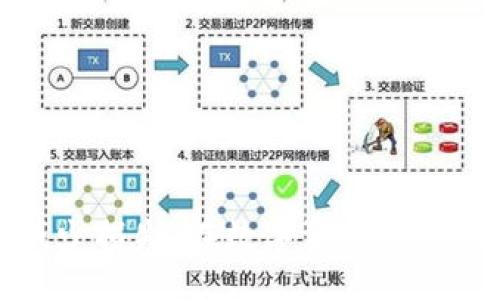 biao ti/biao ti
tokenpocket, 钱包丢失, 数字资产安全/guanjianci

引言
随着区块链和加密货币的飞速发展，越来越多的人开始使用数字钱包来存储和管理他们的资产。TokenPocket钱包作为一款广受欢迎的多链数字钱包，不仅支持多种加密货币的存储和转账，还提供了丰富的DeFi和DApp应用。然而，一旦用户不慎丢失TokenPocket钱包，可能会面临无法找回资产的窘境。本文将围绕“TokenPocket钱包丢失”的话题，深入探讨钱包丢失的原因、预防措施，以及如何最大化减少损失，并解答一些用户常见的问题。

TokenPocket钱包丢失的原因
TokenPocket钱包的丢失可能有多种原因，以下是一些常见的情况：
1. **设备丢失或损坏**：如果用户的手机或电脑丢失、被盗或损坏，可能导致不再能够访问他们的TokenPocket钱包。
2. **忘记密码或密语**：TokenPocket钱包通常是通过密码或助记词来保护的。如果用户忘记了自己的密码或助记词，他们将无法再进入自己的钱包。
3. **恶意软件或病毒攻击**：在不安全的网络环境中使用TokenPocket钱包，可能会面临恶意软件或病毒攻击，导致用户的钱包信息被盗。
4. **误操作**：一些用户可能因为不熟悉操作流程，误删了钱包应用或者在备份中出现错误，导致严重的资产损失。

如何确保TokenPocket钱包的安全
为了预防钱包丢失，用户需要采取一系列的安全措施来保护他们的资产。
1. **备份助记词和私钥**：创建TokenPocket钱包时会生成助记词和私钥，用户应该在安全的地方妥善保存这些信息。避免将其存储在互联网或云端，建议使用离线方式备份。
2. **使用强密码**：设置一个强密码，避免使用生日、电话号码等简单密码。同时定期更换密码，增强安全性。
3. **定期更新应用程序**：确保应用程序处于最新版本，以获得最新的安全补丁和功能，减少被攻击的风险。
4. **开启双重认证**：如果TokenPocket支持双重认证功能，务必要开启，增加账户安全性。

找回TokenPocket钱包的可能性
一旦TokenPocket钱包丢失，用户是否能够找回他们的资产主要取决于他们是否有有效的助记词和私钥。以下是一些可能的情况：
1. **有助记词**：如果用户在丢失钱包之前有妥善备份助记词，那么通过重新安装TokenPocket并使用助记词可以找回钱包及其内的资产。
2. **没有助记词但有私钥**：如果用户有私钥，即使助记词丢失，他们依然可以通过私钥找回资产，但操作相对复杂。
3. **完全没有备份**：在没有任何备份的情况下，用户将面临无法找回资产的风险，这就是为什么定期备份是至关重要的。

常见问题解答

问题1：如果我忘记了TokenPocket的钱包密码我该怎么办？
忘记TokenPocket钱包密码是一个非常常见的问题。对于大多数数字钱包来说，如果用户忘记密码，通常是没法直接找回的。但是，可以采取一些步骤尝试解决这个问题。
1. **查看是否有找回密码的选项**：部分钱包应用可能提供找回密码的功能，例如通过邮箱或手机验证码重置密码。在登录界面查看相关提示，按照流程尝试找回。
2. **使用助记词恢复钱包**：如果用户在创建钱包时保存了助记词，可以通过助记词重新创建一个新钱包并访问其中的资产。具体操作通常是在钱包应用中的“恢复钱包”选项中输入助记词。
3. **联系客服**：如果以上两种方法都无效，用户可以尝试联系TokenPocket的客服团队，说明问题，看是否能得到专业的意见或支持。

问题2：如果TokenPocket钱包被盗，我该如何处理？
钱包被盗的情况非常不幸，但用户可以采取一些措施来尽量减少损失，以及保护自身的其他资产。
1. **立刻停止使用该钱包**：如果怀疑钱包被盗，要立即停止使用该钱包，以防更多资产被转移或损失。
2. **转移资产**：如果用户仍然可以访问钱包，立刻将剩余的资产转移到其他更安全的钱包。确保使用一个健康的、安全的钱包进行转移。
3. **加固账户安全**：对于其他可能受到影响的账户，考虑更换密码并增加双重认证，以避免其他资产也被盗。
4. **集体举报**：如果用户确认钱包被盗，可以选择向交易所或相关机构报案，并提供必要的交易记录和信息，协助追踪盗窃资产，但需要明白找回被盗资产的难度往往较大。

问题3：TokenPocket钱包和其他钱包相比有哪些优势？
TokenPocket钱包在众多数字钱包中有其独特的优势，以下是一些主要特点：
1. **多链支持**：TokenPocket支持多种区块链，用户可以通过一个钱包管理多种加密货币，简化了资产管理。
2. **内置DApp支持**：TokenPocket不仅是钱包，可以直接访问众多DApp平台，用户可以在钱包中进行DeFi操作，提升了使用的便捷性。
3. **强大的安全机制**：TokenPocket采用多重安全机制，包括加密技术和用户身份验证，保护用户的资产安全。
4. **用户友好的界面**：对于新手用户来说，TokenPocket界面简洁易用，使得数字资产管理变得轻松友好。

问题4：如何预防TokenPocket钱包再次丢失？
尽管我们不能预测未来的事情，但采取有效的措施可以大大降低钱包再次丢失的风险。
1. **完善备份策略**：确保每次创建新钱包或更改密码后，及时备份助记词和私钥，推荐使用纸质备份并存放在安全的地方。
2. **教育和培训**：了解数字资产的管理和操作，参加相关培训，以增强自身的数字资产安全意识，减少因误操作而造成损失的风险。
3. **定期检查安全设置**：定期审查钱包的安全设置，包括密码、双重认证设置是否到位，以确保始终保持最佳的安全状态。
4. **保持警觉**：对于手机或电脑的安全保持警觉，不在不安全的网络环境下使用钱包，避免点击不明链接或下载不明应用，以免引发安全风险。

总结
TokenPocket钱包丢失的风险是每位加密货币用户必须面对的安全问题。通过了解丢失的原因、采取必要的预防措施，可以大大减少钱包丢失的概率。对于已经出现的丢失，一定要积极寻找找回方法，最大化减少损失。在数字资产管理的旅程中，安全意识和备份意识至关重要。