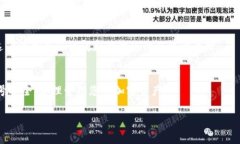 在使用TP Wallet时，查找您