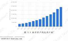: 为什么我的钱包无法转账