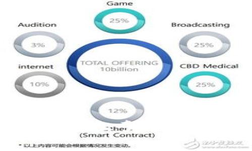 TokenPocket：让你轻松驾驭数字资产的多链钱包