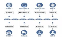 在讨论如何在TPWallet中发币