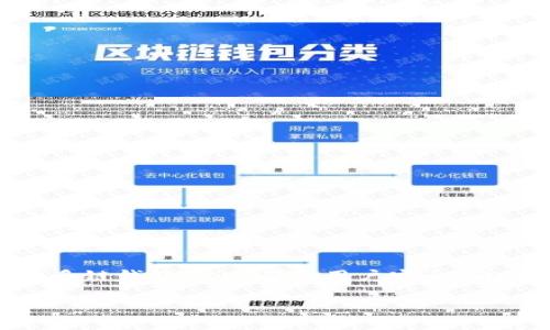 在谈论TPWallet是否支持TRC20之前，我们需要先了解一些背景信息和相关概念。TPWallet是一款移动端的多链钱包，旨在帮助用户安全、便捷地管理他们的加密资产。TRC20则是基于波场（TRON）网络的一种代币标准，类似于以太坊上的ERC20标准。

### TPWallet支持TRC20代币吗？探索TPWallet的多链功能