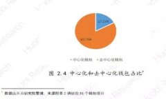 下载TPWallet，轻松获奖！开