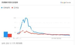 Dogecoin（狗狗币）的合约地
