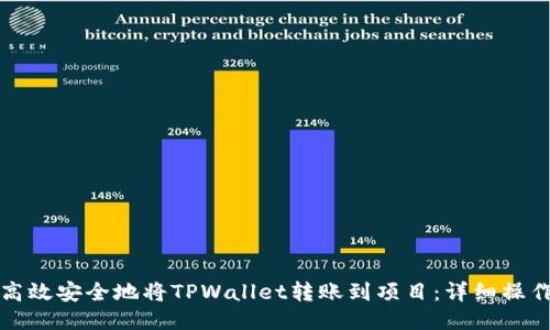 如何高效安全地将TPWallet转账到项目：详细操作指南