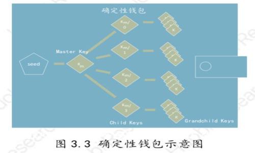 币圈TPWallet安全吗？全面解析与使用建议