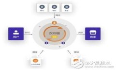 追号解决TPWallet转账资源不
