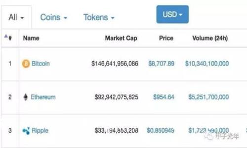 如何轻松将TPWallet中的BNB提取到ZT交易所：完整指南

关键词：TPWallet, BNB, ZT交易所

引言
在区块链和加密货币的世界里，资产的转移和管理是用户关注的重点之一。尤其是对于持有 Binance Coin（BNB）的用户，如何将自己的 BNB 从 TPWallet 提取到 ZT 交易所，以便进行交易或投资，是一个非常实用的技能。这一过程看似简单，但在实际操作中，细节和注意事项却极为重要。本指南将为您详细介绍如何将 BNB 从 TPWallet 提取到 ZT 交易所，并解答一些在操作过程中可能遇到的问题。

TPWallet简介
TPWallet 是一款轻量级的钱包应用，允许用户安全地存储和管理多种加密货币。它支持 BNB、Ethereum 等多种主流数字资产，并提供友好的用户界面和丰富的功能，如快速转账和实时查看资产价值。TPWallet 不仅可以存储资产，还支持多种 DeFi 产品和 DApp 的使用。

ZT交易所简介
ZT 交易所是一家全球知名的加密货币交易平台，提供多种数字资产的交易服务。ZT 交易所支持法币交易、现货交易、衍生品交易等多种交易模式，并拥有高流动性和良好的用户体验。用户可以通过 ZT 进行资产的快速增值，尤其是对 BNB 等热门币种的交易。

提币的基本操作步骤
将 BNB 从 TPWallet 提取到 ZT 交易所的操作步骤主要分为以下几个部分：

第一步：准备工作
在进行提币之前，您需要确保以下几点：
ul
    li确保您的 TPWallet 应用已更新到最新版本，以获得最佳的安全性和功能。/li
    li在 ZT 交易所创建一个账户，并完成 KYC 认证（如果需要的话）。确保您能够正常访问您的账户。/li
    li获取 ZT 交易所中 BNB 的充值地址。这通常可以在您的账户资产页面找到。/li
/ul

第二步：提币操作
1. 打开 TPWallet，选择您需要提取的 BNB。
2. 点击“提币”或“发送”按钮。
3. 输入您从 ZT 交易所获取的充值地址，确保没有错误，因为错误的地址将会导致资产丢失。
4. 输入您要提取的 BNB 数量，并确认是否需要支付手续费。
5. 确认所有信息无误后，点击“确认”进行提交。
6. 返回 TPWallet 的主界面，查看交易记录，确保提币请求已被处理。

第三步：在ZT交易所确认到账
提币操作提交后，您需要等待网络确认。这可能需要几分钟或更长时间，具体取决于网络的拥堵情况。您可以在 ZT 交易所的资产页面查看到账情况。到账后，您就可以自由地进行交易和投资。

常见问题解答

问题1：提币过程中遇到错误，怎么办？
在提出 BNB 时，用户可能会遇到各种错误，比如地址不正确、网络问题等。如果您在提币过程中遇到错误，不用慌张，采取以下措施：
1. 检查地址：再次核对您输入的 ZT 充值地址，看是否有遗漏或错误。有些钱包还会对地址进行校验，确保您的地址格式正确。
2. 网络状态：有时网络可能拥堵，这会导致提币请求未及时处理。您可以在 TPWallet 中查看交易状态，确认您的请求是否已经被处理或正在处理中。
3. 联系客服：如果以上方法未能解决您的问题，建议联系 TPWallet 或 ZT 交易所的客服团队。他们通常可以提供详细的帮助，帮助您定位问题并解决。

问题2：提币需注意的安全事项是什么？
安全是加密货币交易中永恒的话题。在提币时，需要注意的安全事项包括：
1. 双重认证：在 TPWallet 和 ZT 交易所上启用双重认证，每次登录时都需提供额外的验证码，可以大大增强您的账户安全。
2. 不要分享个人信息：切勿在任何情况下分享您的私人密钥和密码，不论是与朋友还是通过社交媒体。
3. 手机安全：确保您的手机设备没有病毒或恶意软件，定期更新系统和应用程序以增强安全性。

问题3：提币的手续费是如何计算的？
提币手续费通常由网络使用情况和 TPWallet 或 ZT 交易所的政策决定。手续费可以分为两个部分：
1. 网络费用：每次提币都需要支付一定的网络费用，这笔费用用于支付区块链网络的矿工费用，它会随着网络拥堵程度而变化。当网络繁忙时，手续费可能增加。
2. 平台手续费：一些平台可能会附加额外的手续费，确保您在提币前查看相关的费用说明，以免影响您的收益。

问题4：如果提币失败，有哪些补救措施？
如果您发现提币失败，通常是由于以下原因：
1. 地址错误：如果您输入了错误的地址，建议立即联系 ZT 的客服，说明情况。他们会根据您的具体情况给出建议，但遗失的资产可能很难找回。
2. 网络问题：有时网络条件不佳可能导致提币被延迟。在这种情况下，您可以稍等片刻后再次查看状态。
3. 重新提币：如果确认提币请求失败，您可以尝试重新进行提币操作，但确保第一时间核对好所有信息。

总结
将 BNB 从 TPWallet 提取到 ZT 交易所的过程相对简单，但细节决定成败。确保在操作过程中仔细核对每一步，并遵循安全措施，可以帮助您顺利完成提币操作。希望本指南对您有所帮助，让您在加密货币的世界中更安心、更高效地管理您的资产。