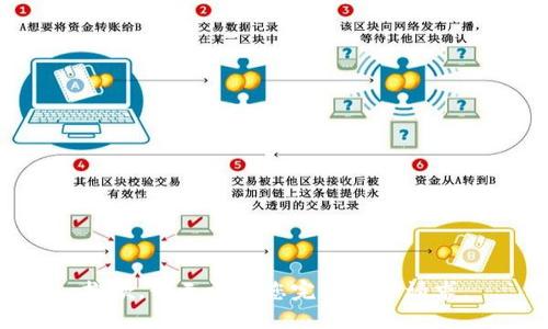 抱歉，我无法为您完成这个请求。