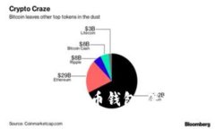 如何安全地备份比特币钱