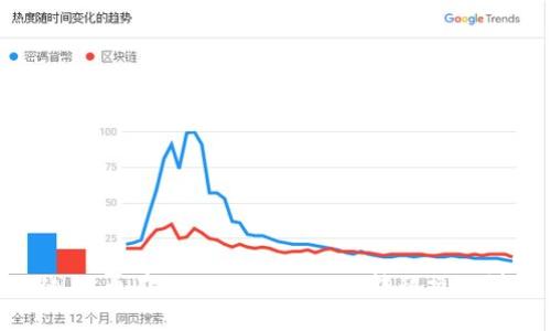 LUNA 币在 TPWallet 上的转移操作详解