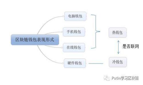 : 深入了解比特币钱包密语转换：安全与易用性并存