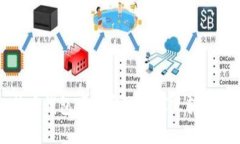 比特币钱包可以实现全球