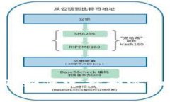 冷钱包USDT：如何选择和添加适合的币种