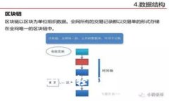 如何通过TP Wallet轻松兑换
