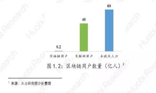 

为什么选择以太坊钱包？强化数字资产管理的必要性