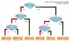 深入探讨TPWallet的水星币（