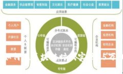 TPWallet崛起：如何在区块链