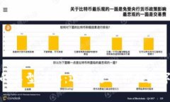 : 比特币钱包的类型详解：选择适合你的数字货币