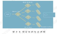 TP钱包中的USDT价格波动及影响因素解析