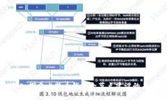 深入探索比特币钱包全节
