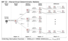 : TPWallet中金额不显示的原