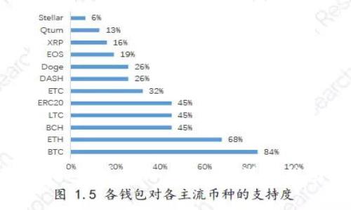 如何在TPWallet中充值小额BNB：详细指南与实用技巧