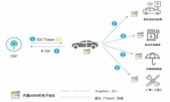 深入了解TPWallet智能链：加