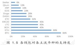 全方位指南：如何安全获
