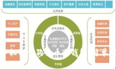 如何用旧手机制作狗狗币