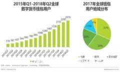 如何轻松恢复比特币钱包