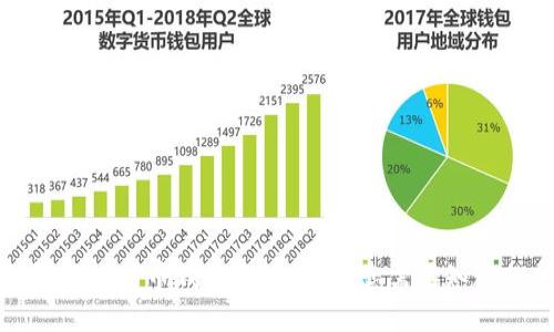 如何轻松恢复比特币钱包的缺省值：您需要知道的所有信息