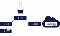 : 如何申请 USDT 钱包地址：