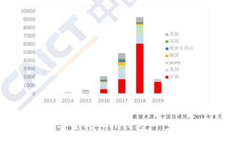 如何将狗狗币安全转入TP钱包：一步一步的详细指南