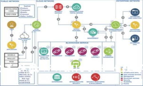  在Mac上完美体验TPWallet：你的数字资产护航者