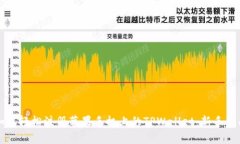 如何轻松注册苹果手机上