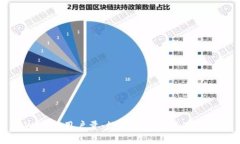 TPWallet用户量：数字资产管