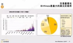   如何将狗狗币安全提现到