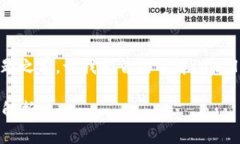 在回答有关tpwallet Luna空投