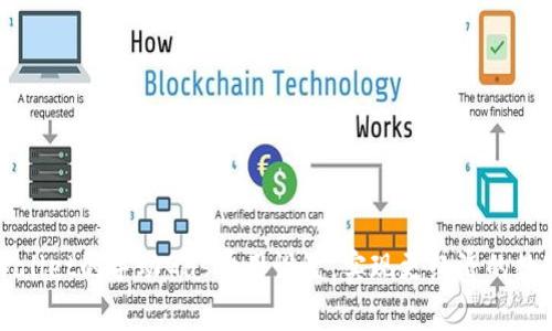 : 如何TPWallet的手动Gas费用设置，实现更经济的数字资产交易