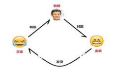 比特币赠予：如何轻松将