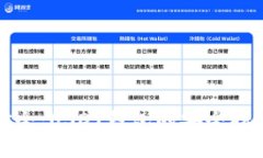 确保安全：USDT钱包的安全