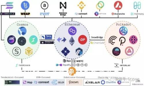 TPWallet：全面解析，让加密钱包更简单