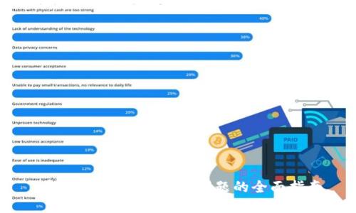  解决TPWallet卡顿问题的全面指南