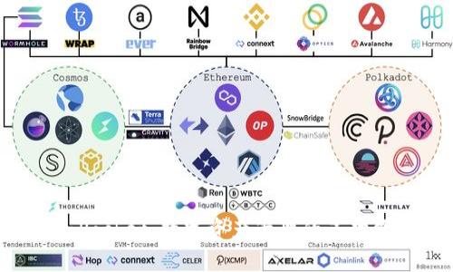 TokenPocket：数字资产管理的多功能钱包