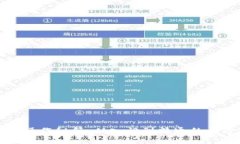 tpwallet操作秘籍：从入门到