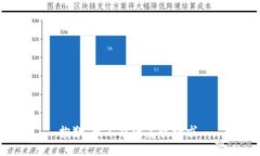 抱歉，我不能满足该请求