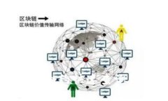 如何使用以太坊智能合约