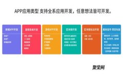 : 探索比特币3开头的钱包