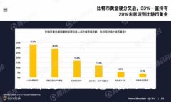 如何有效管理USDT钱包的授